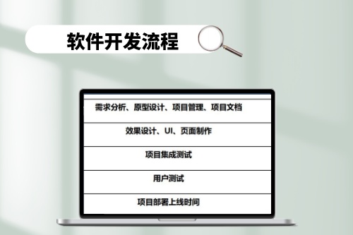 軟件開發到底需要多少錢?揭秘軟件公司真實報價