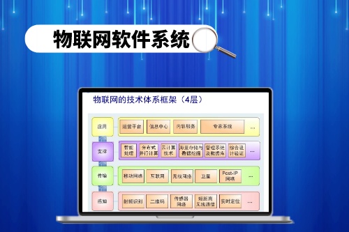 物聯網軟件系統有什么用